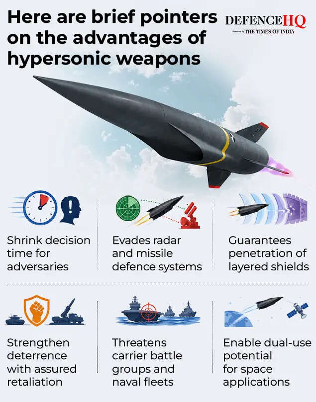 hypersonic weapons