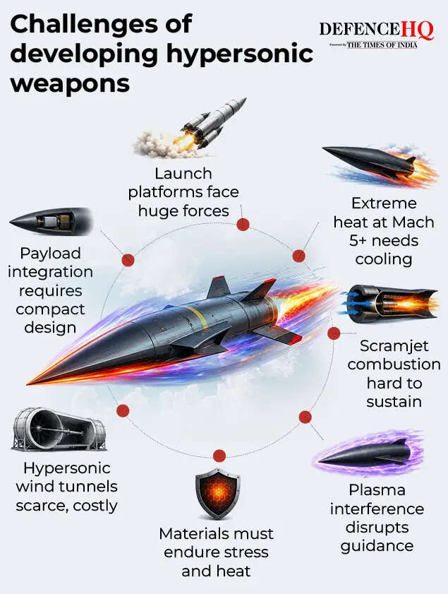 hypersonic weapons2