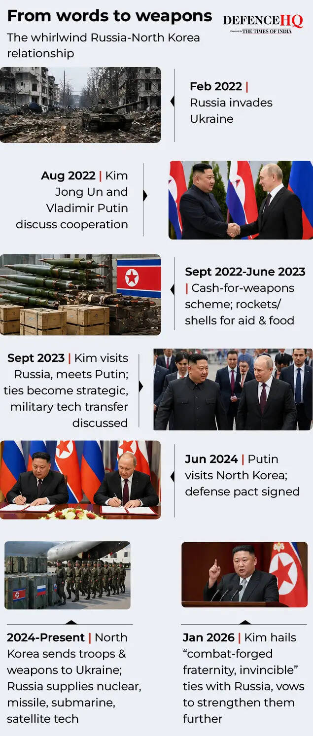 Russia-North Korea ties