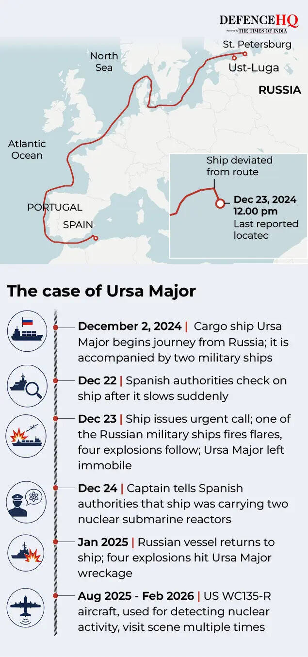 Ursa Major