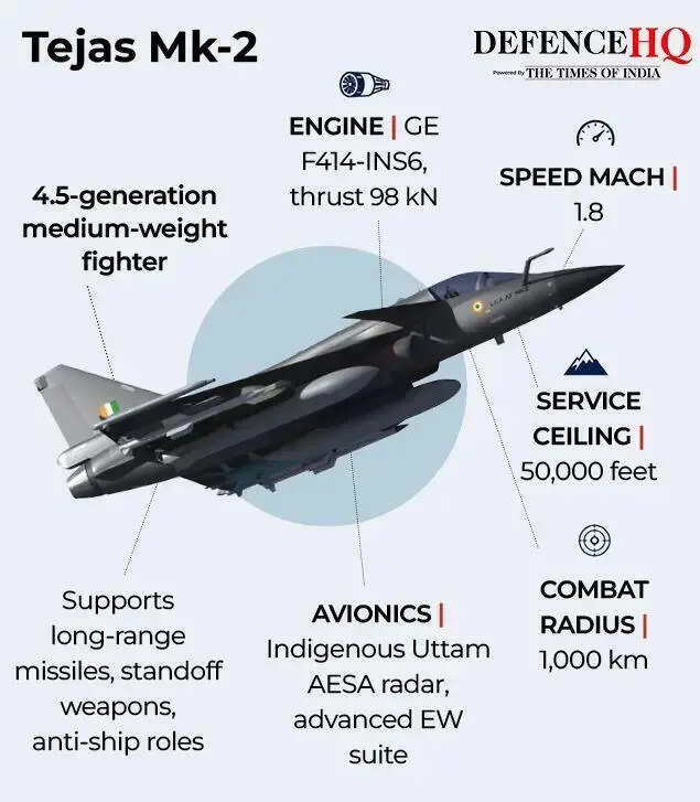 HAL Tejas Mk-2