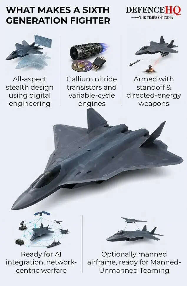 What makes a sixth generation fighter