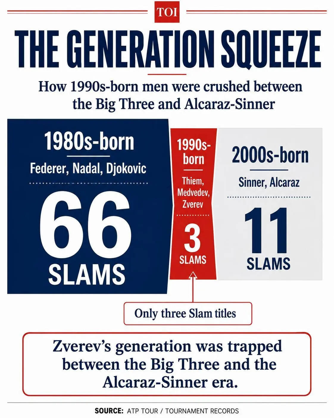 The generation squeeze