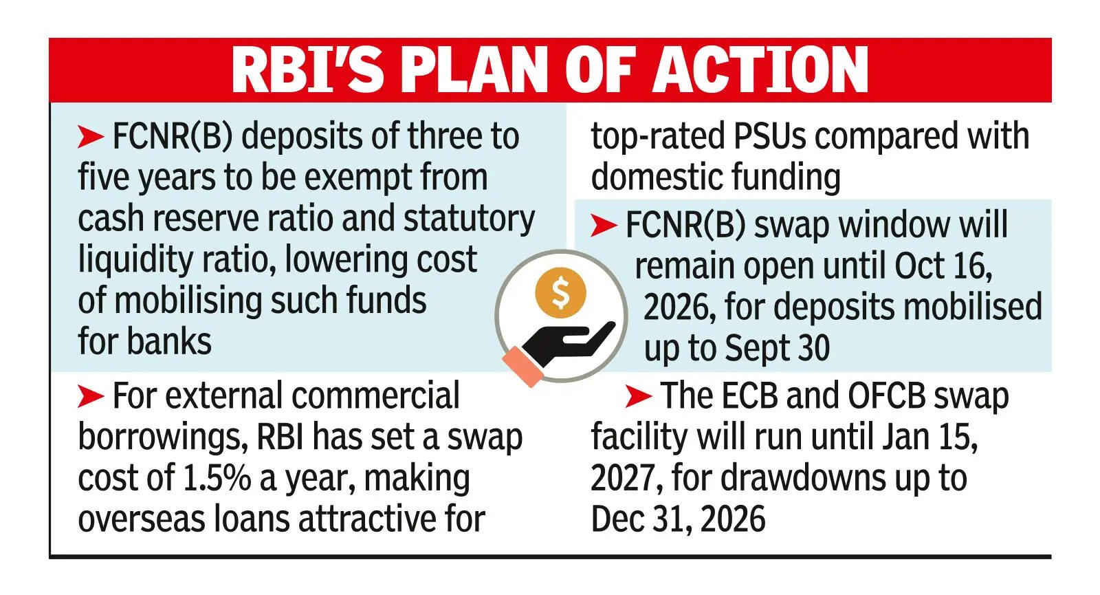 RBI to fully absorb forex risks, inflows may see $50bn boost