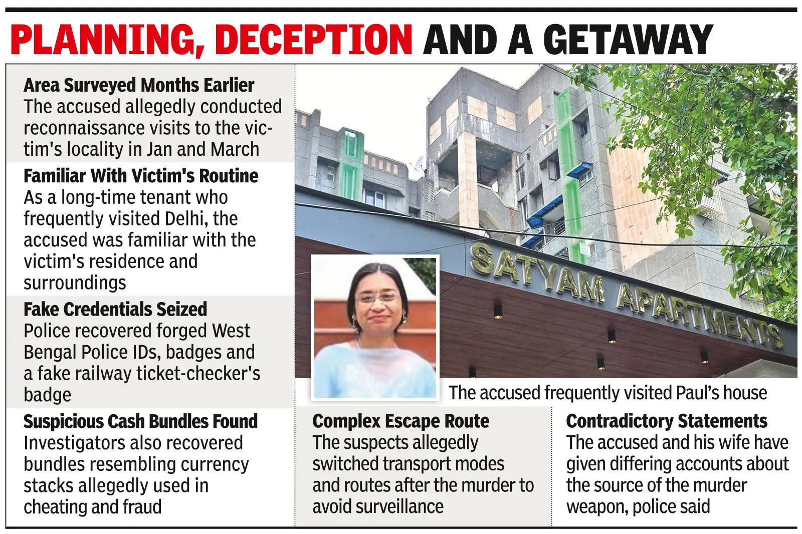 Recces,  WhatsApp calls: Cops trace DU prof’s murder plan