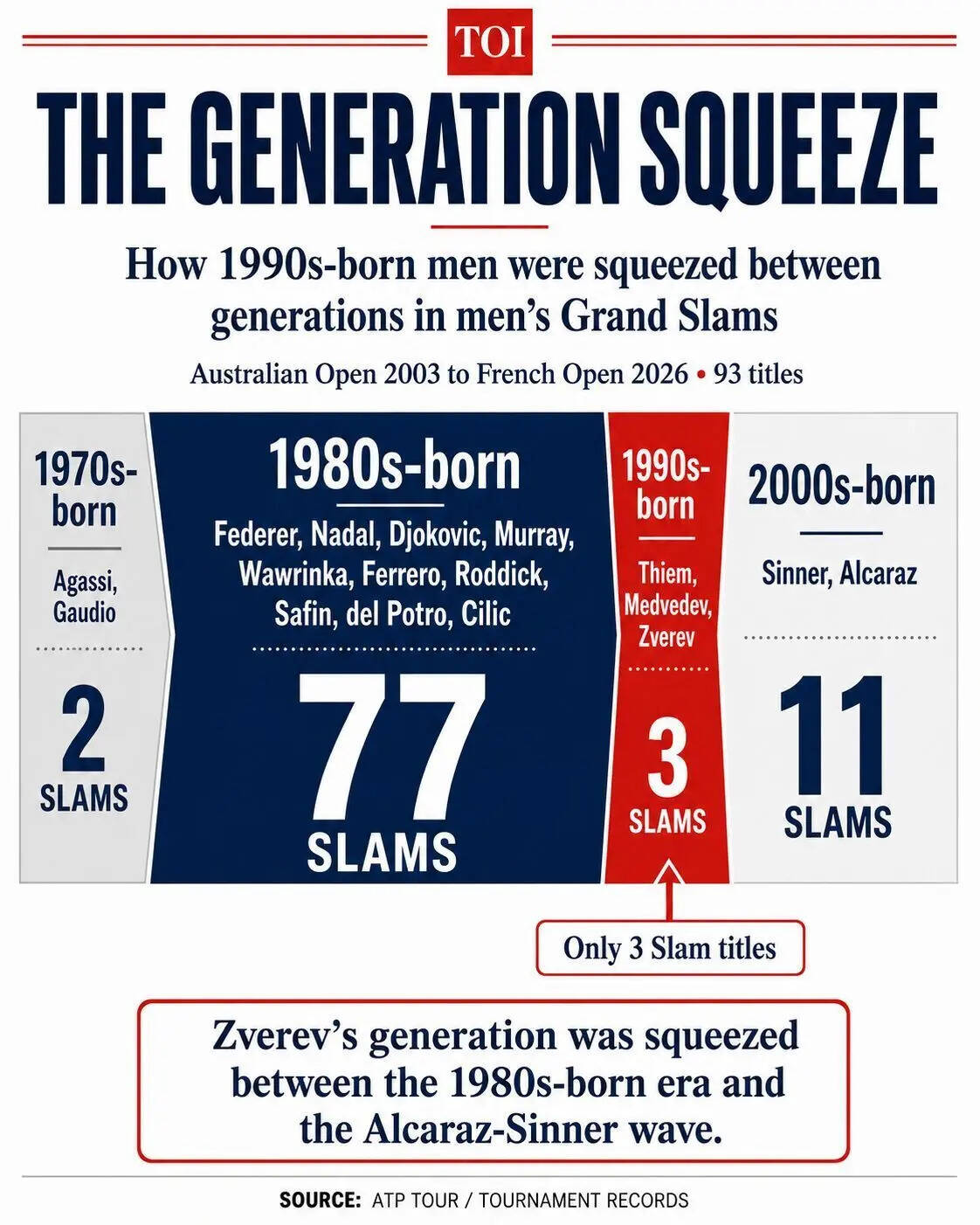 The Generation Squeeze