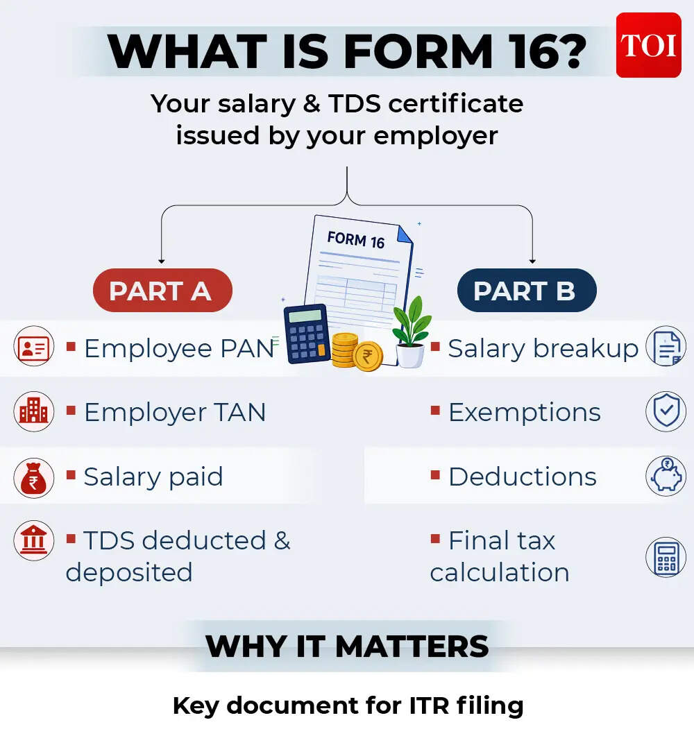 Understanding Form 16