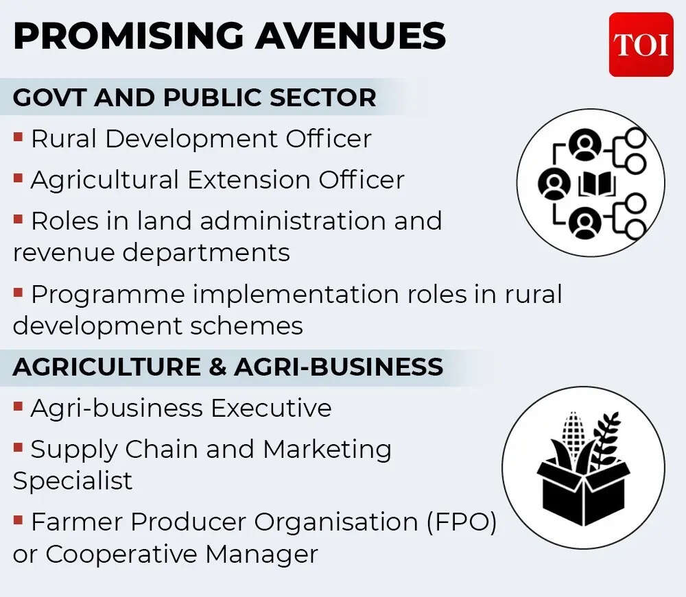 Promising avenues