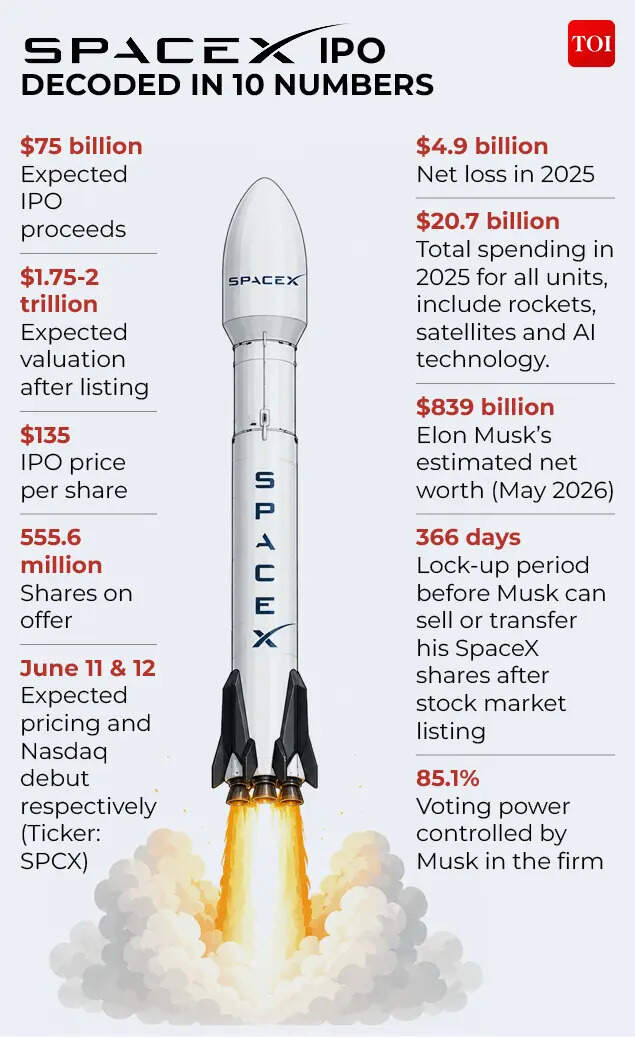 SpaceX IPO in numbers