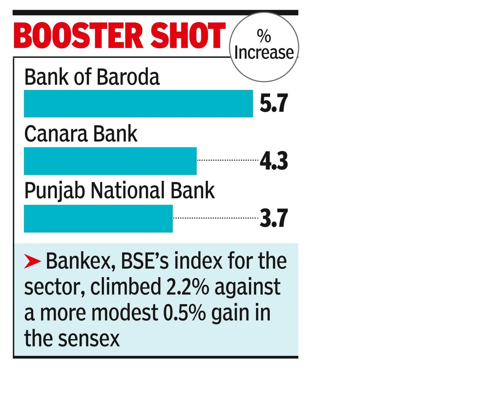 Bank stocks rally as RBI pushes for forex assets