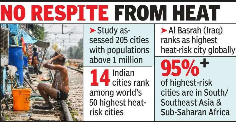 Nagpur is 4th most vulnerable city in world facing heat risk