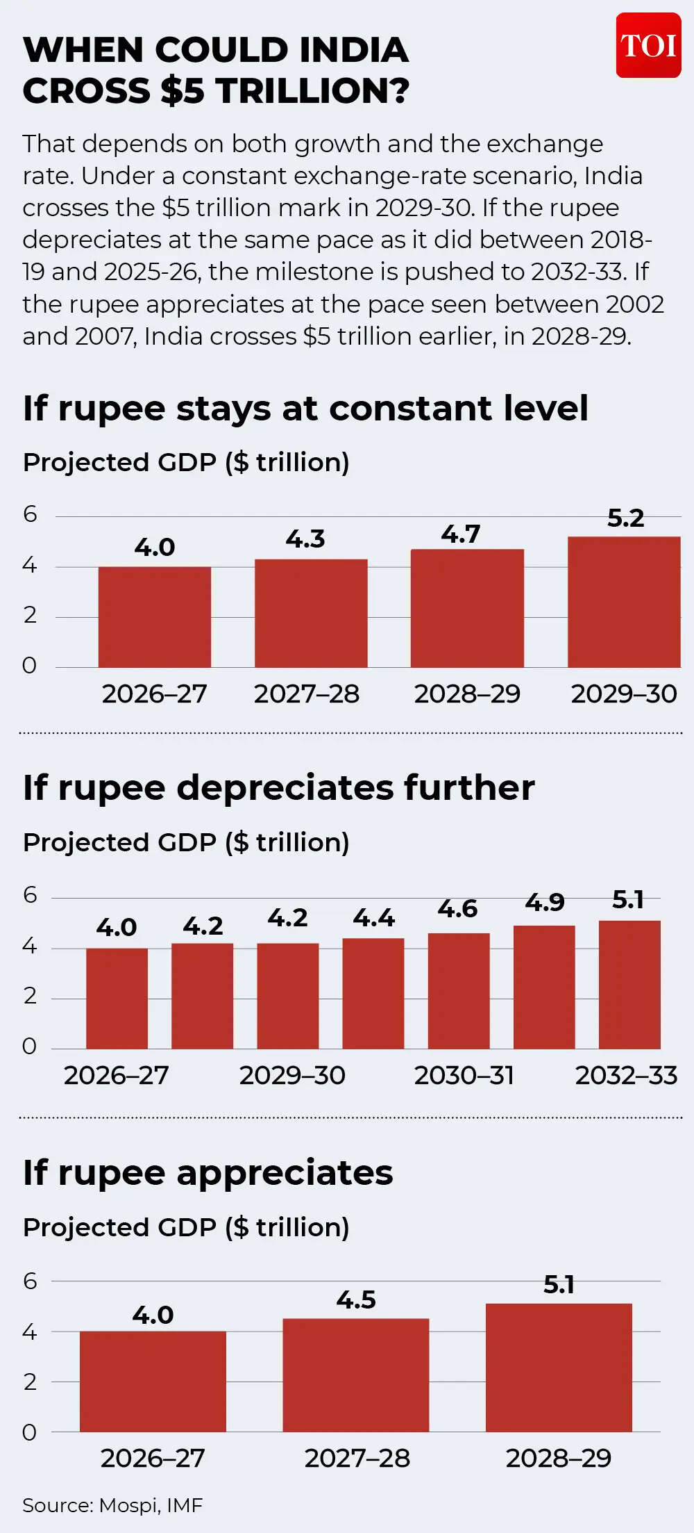 5 trillion economy gfx (1)