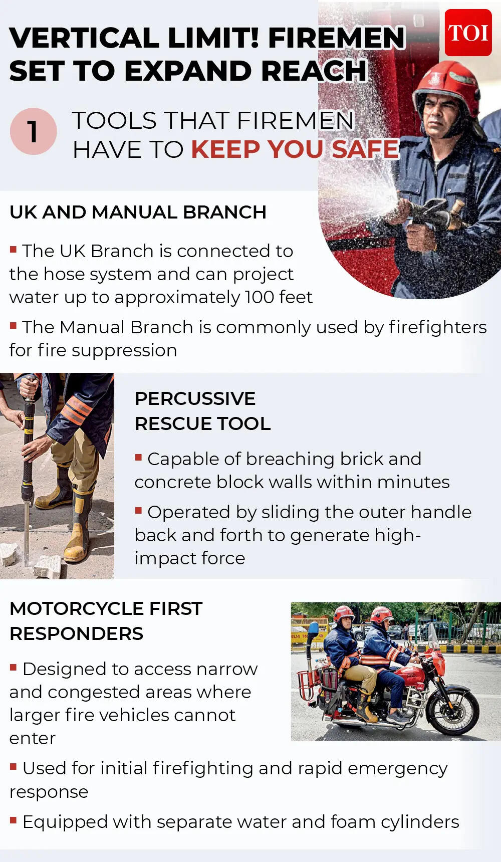 Vertical limit! firemen set to expand reach