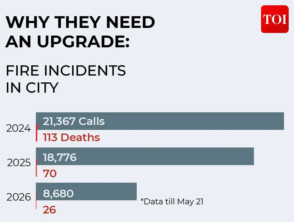 Why they need an upgrade