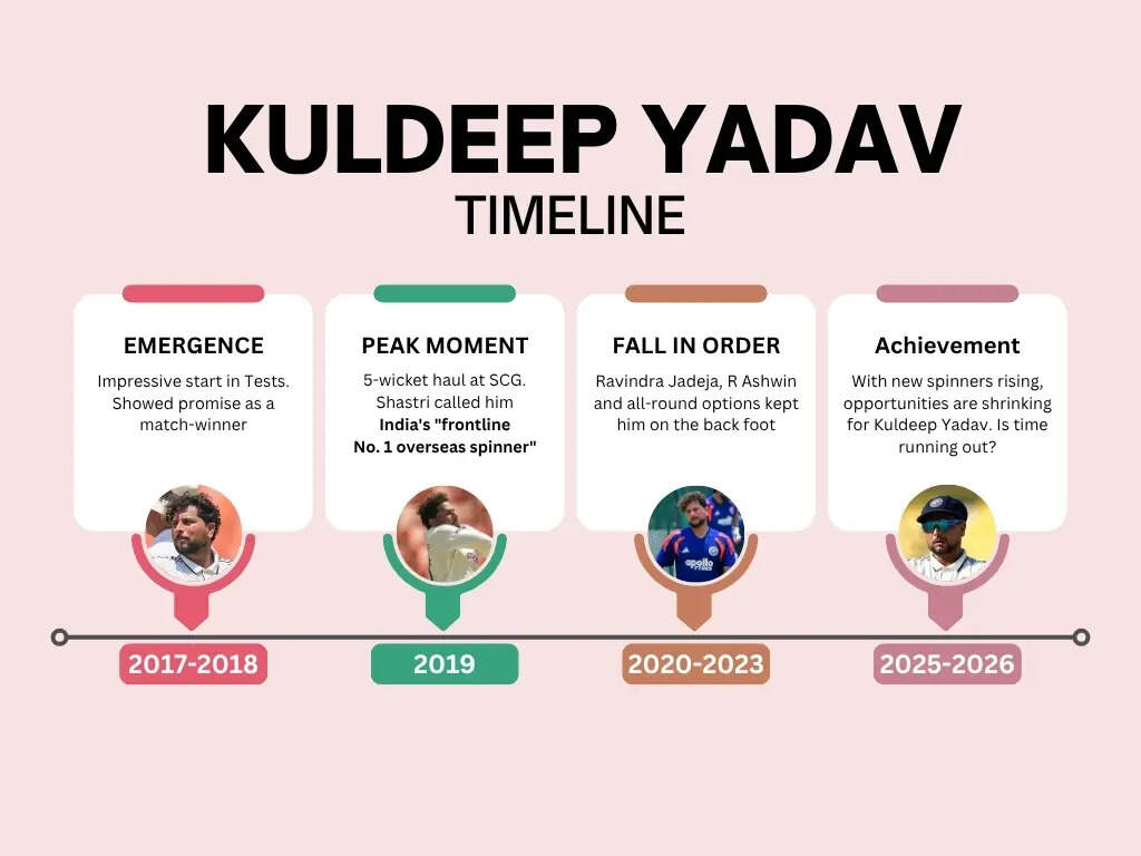 kuldeep-yadav-timeline.jpg