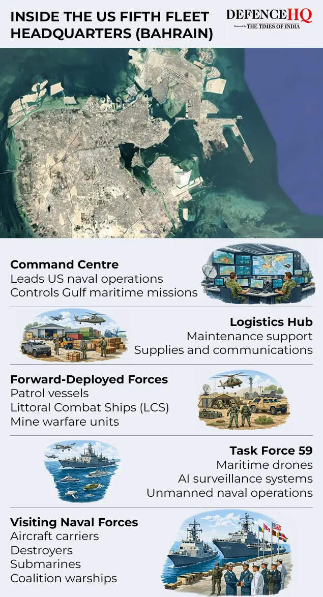 Inside the US Fifth Fleet Headquarters