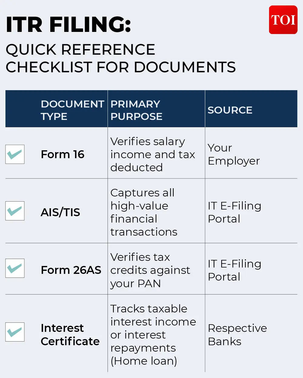 ITR check list