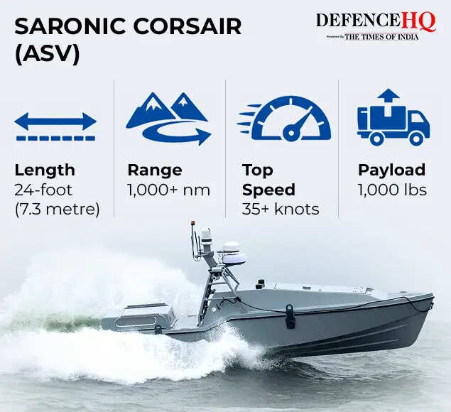 Saronic Corsair (ASV)