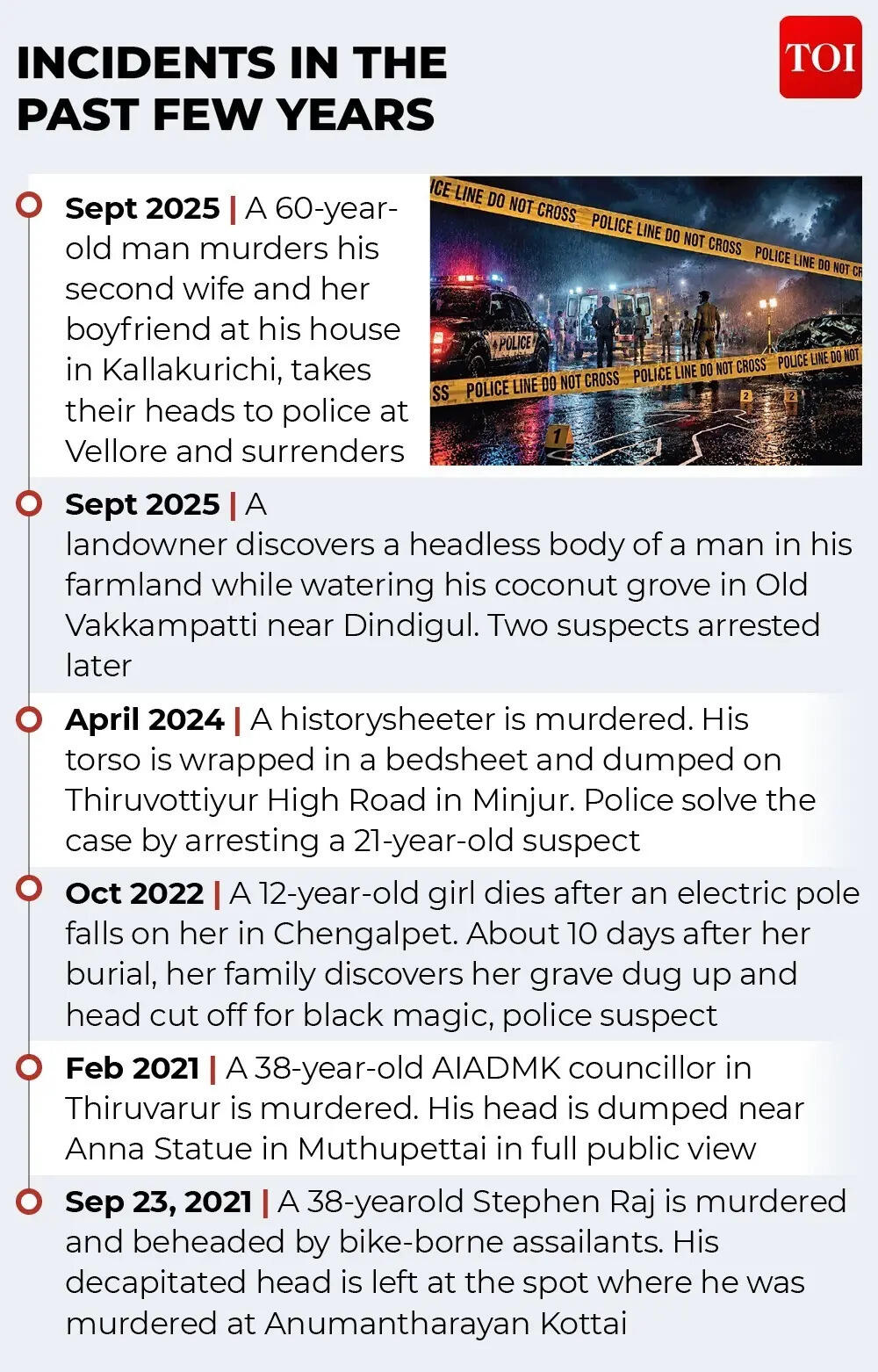 Incidents in past few years