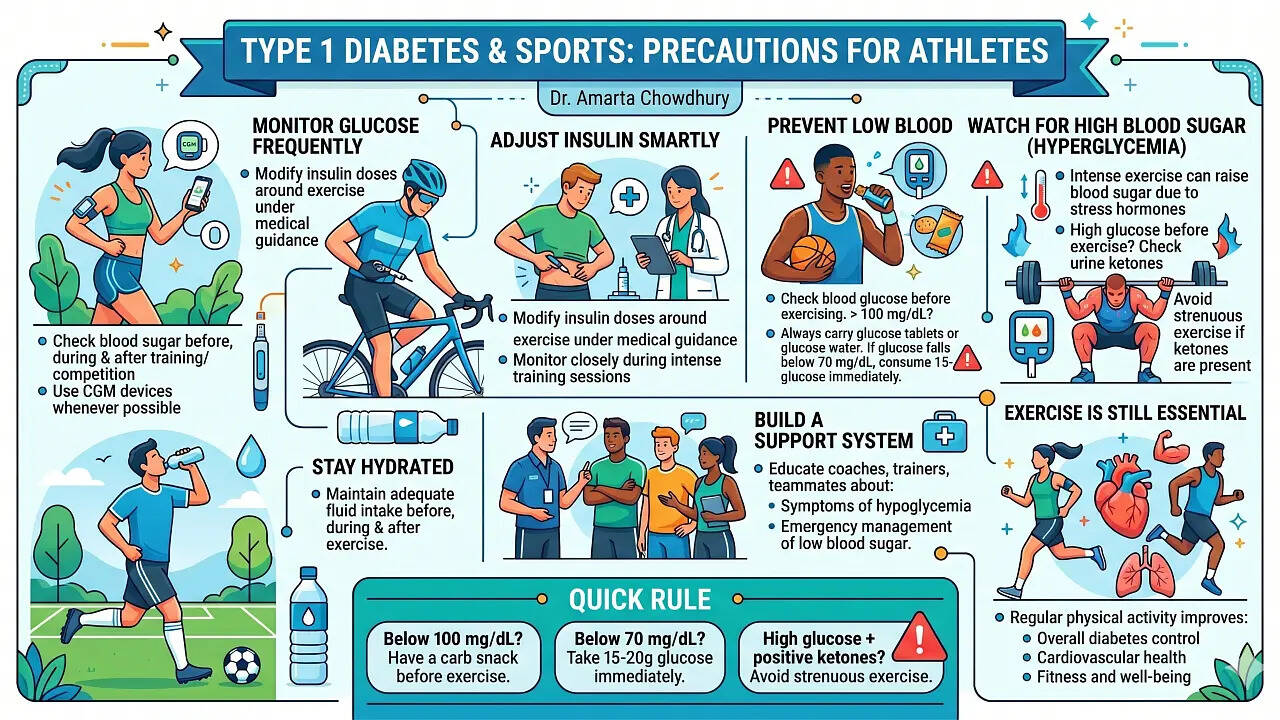 Diabetes infographic