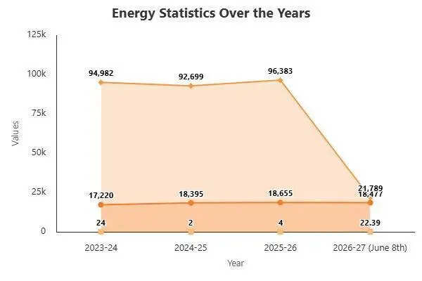 energy-statistics-over-t.jpeg