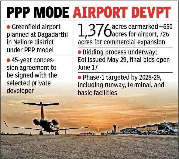 PPP model Airports.jpg
