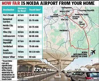Noida Airport distance gfx.jpg
