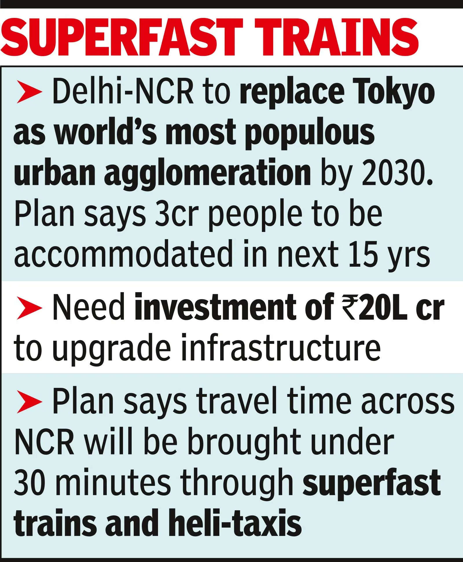 NCR plan moots 5-8 new towns, 30-min travel time