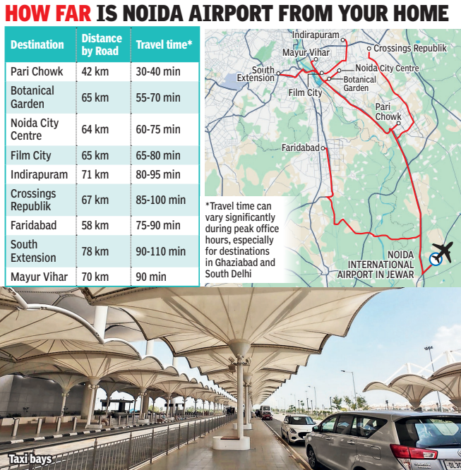 How far is Noida airport from your home