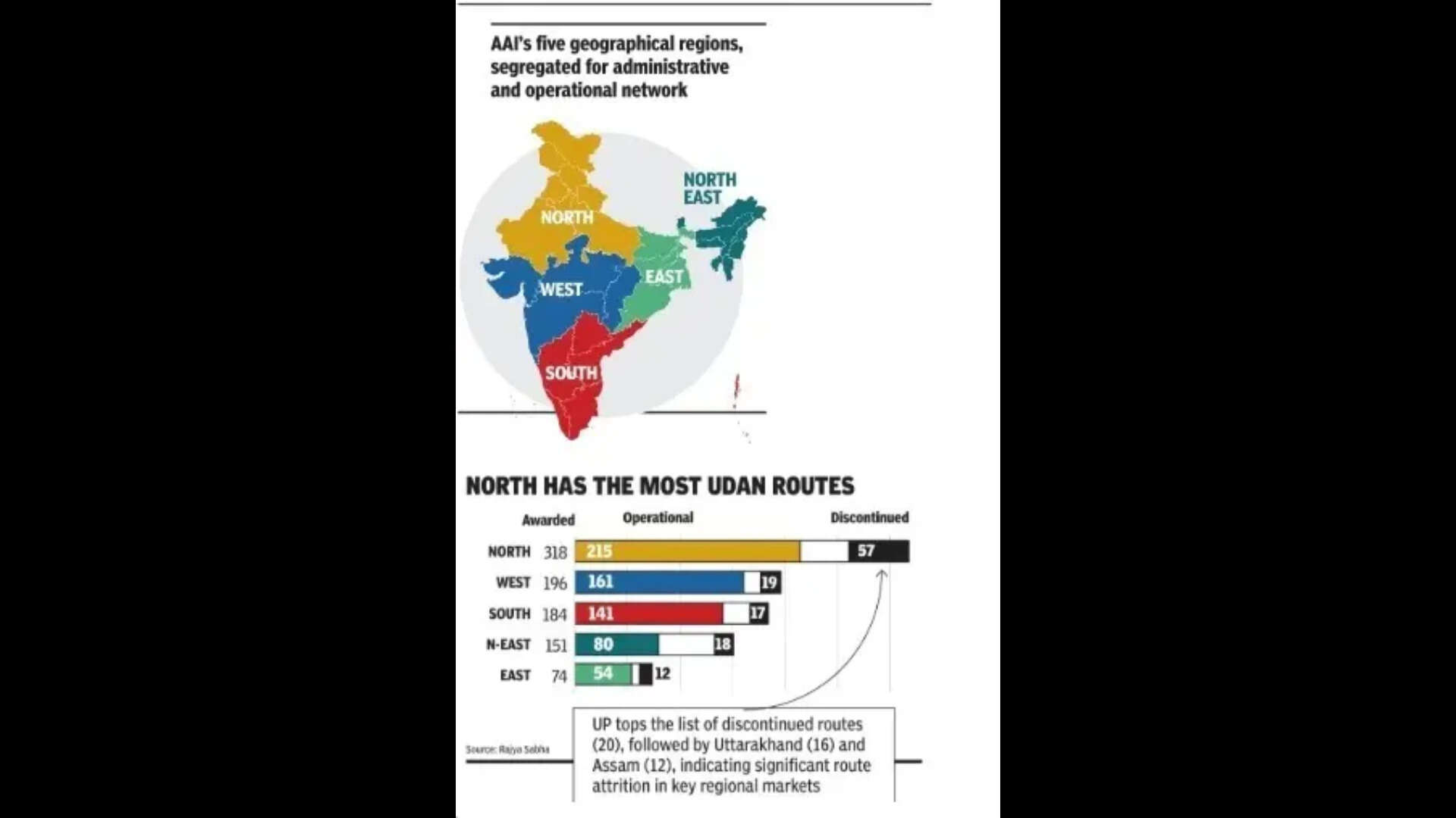 Source: Rajya Sabha