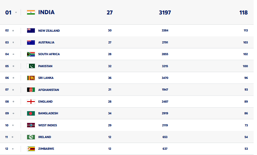 icc-mens-odi-rankings.jpg