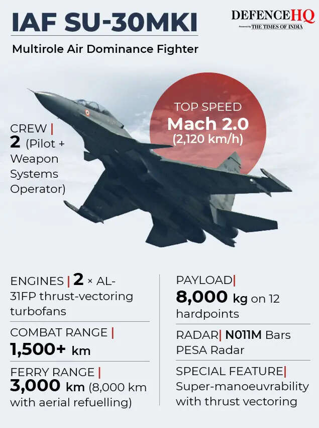 IAF Su-30MKI IAF Su-30MKI