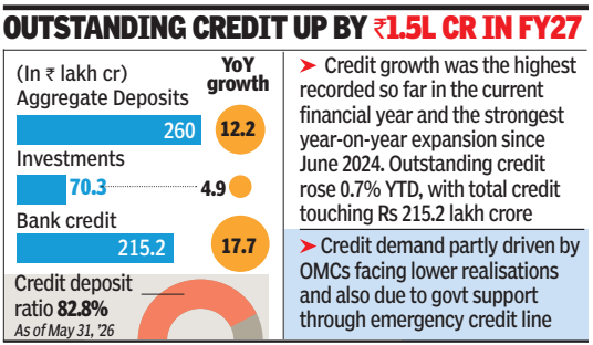 Outstanding credit up Screenshot 2026-06-12 052939