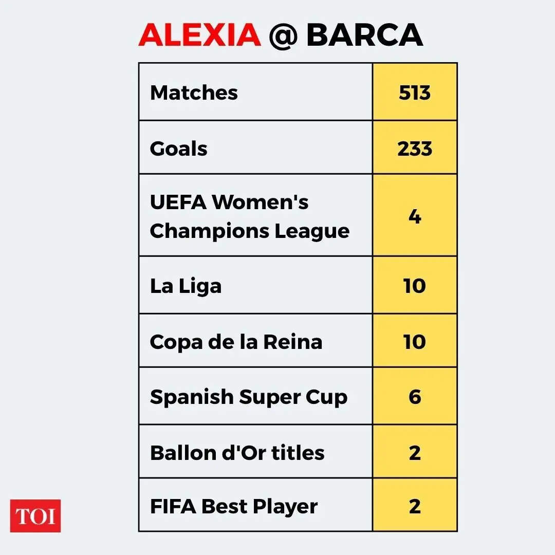 Alexia Stats