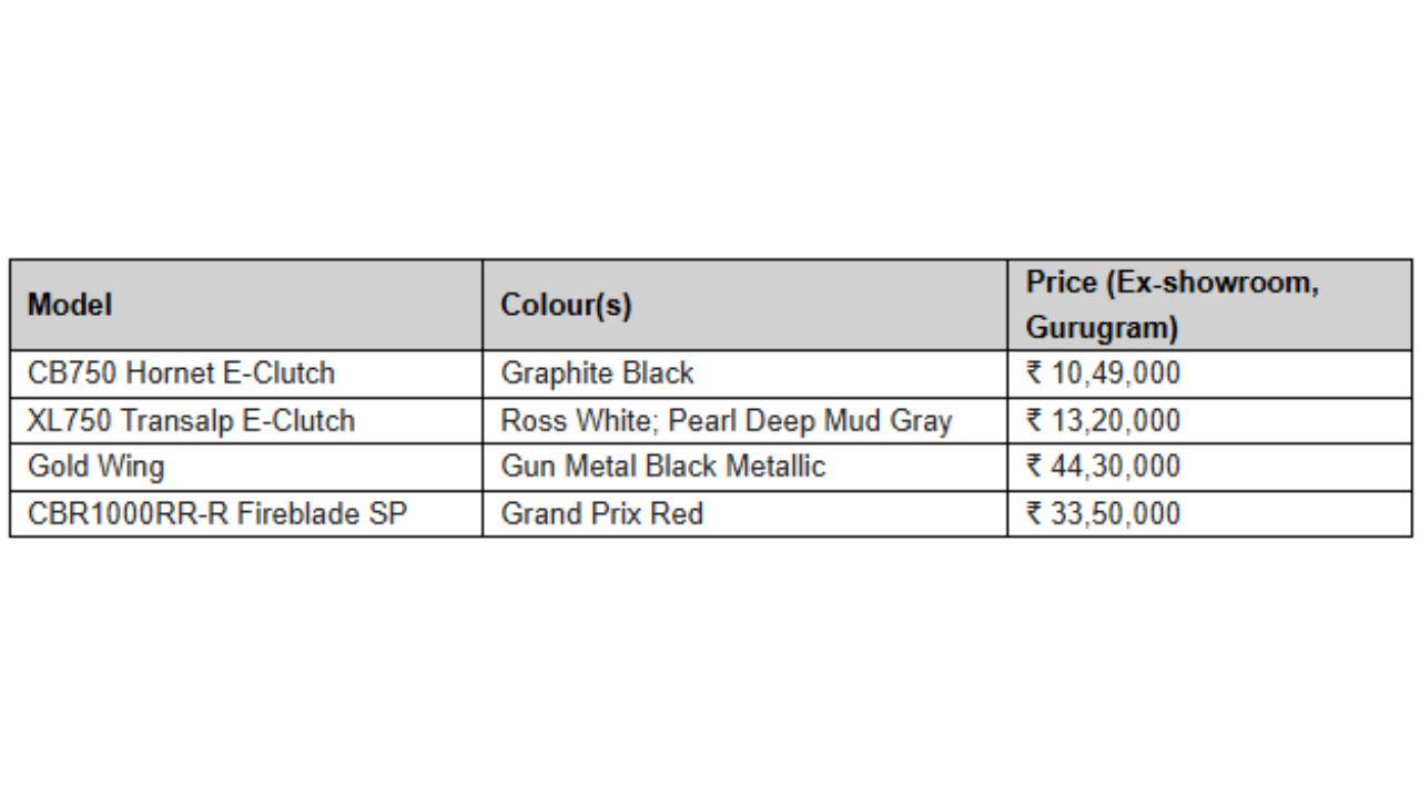 Price list