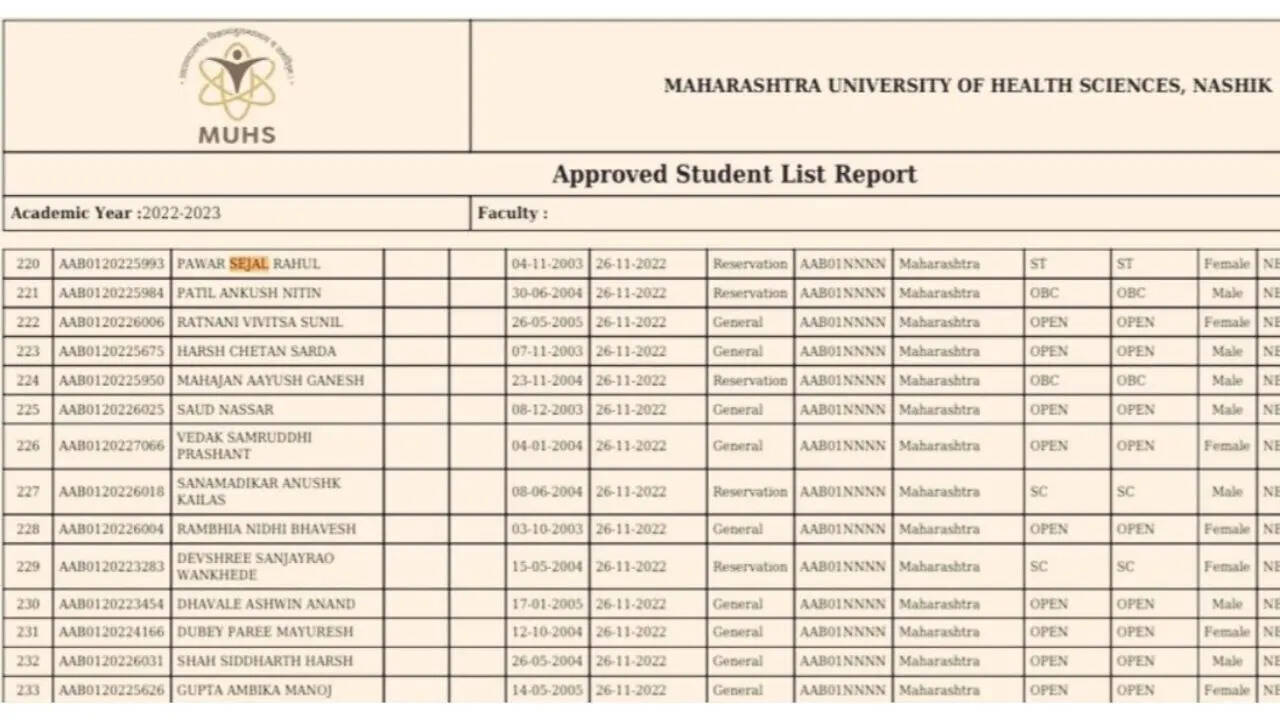 After cadaver remarks row, Dr Sejal Pawar accused of using fake ST certificate to secure MBBS seat