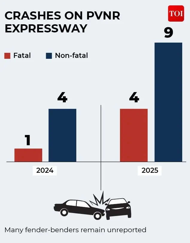 Crashes on PVNR Expressway.