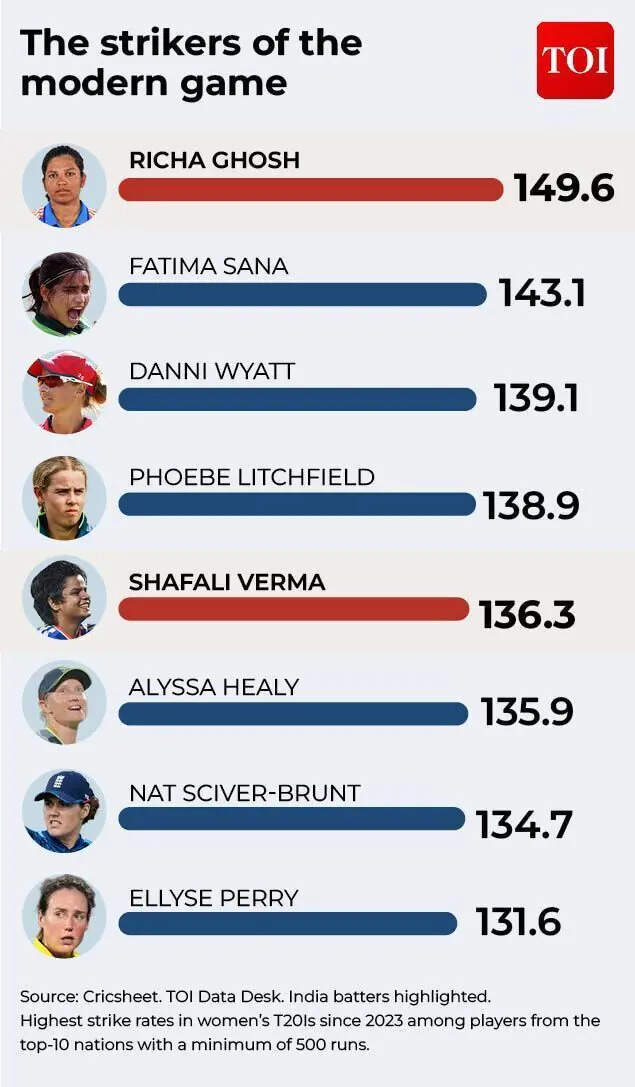 Mukesh Sharma The strikers of the modern game