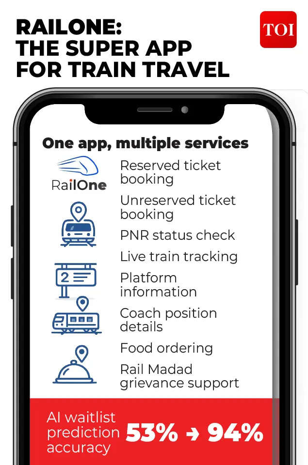 RailOne app