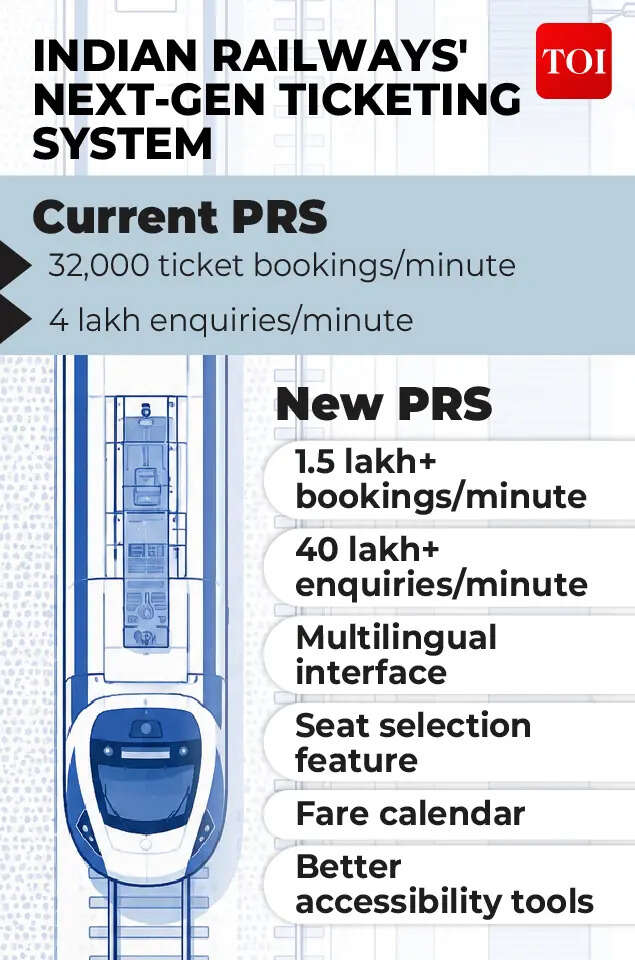 Next-gen ticketing system