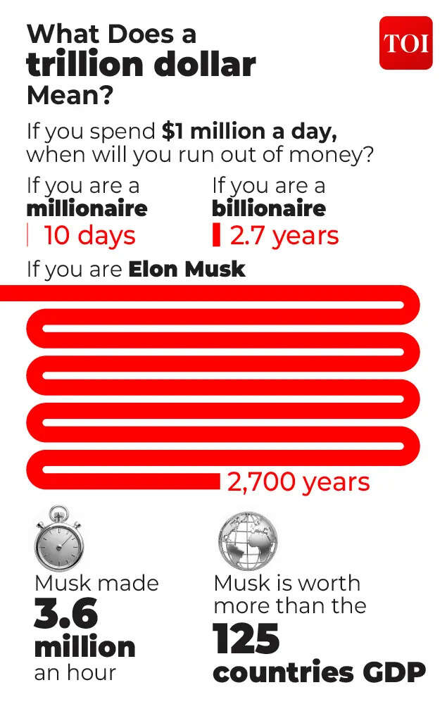 What does a trillion dollar mean?