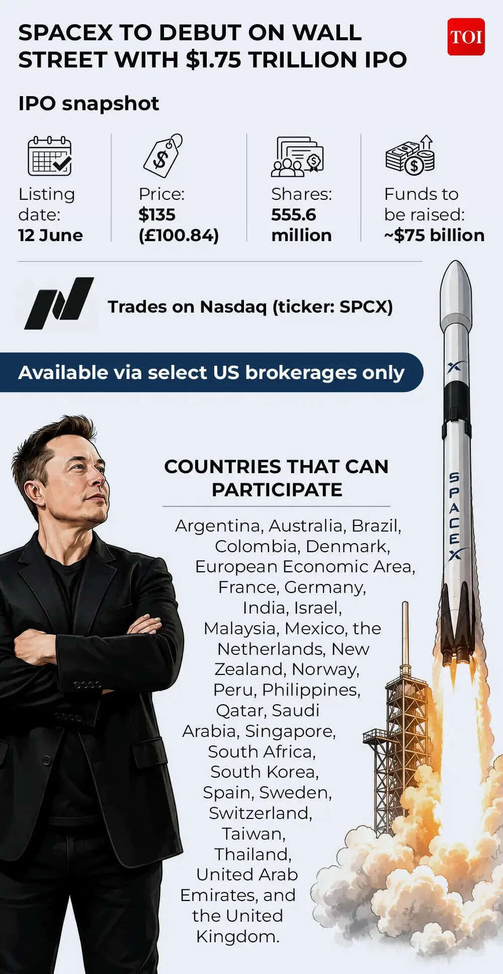 SpaceX debut on Wall Street