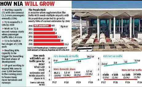 1506-Noida airport.jpg