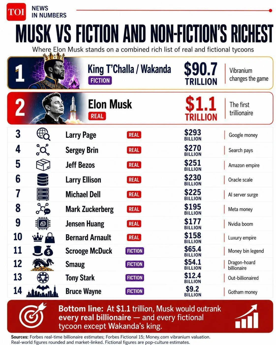 Musk vs Fictional Characters