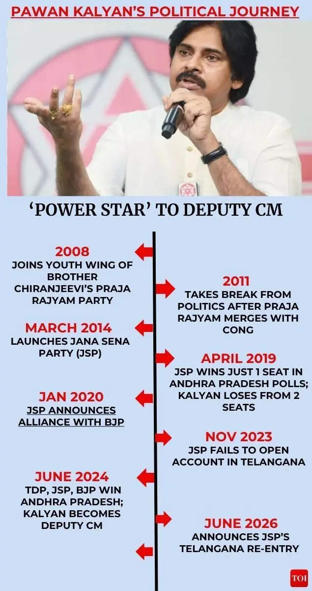 Pawan Kalyan political journey