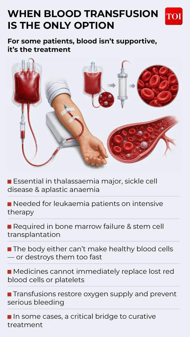 WHEN BLOOD TRANSFUSION IS THE ONLY OPTION WHEN BLOOD TRANSFUSION IS THE ONLY OPTION