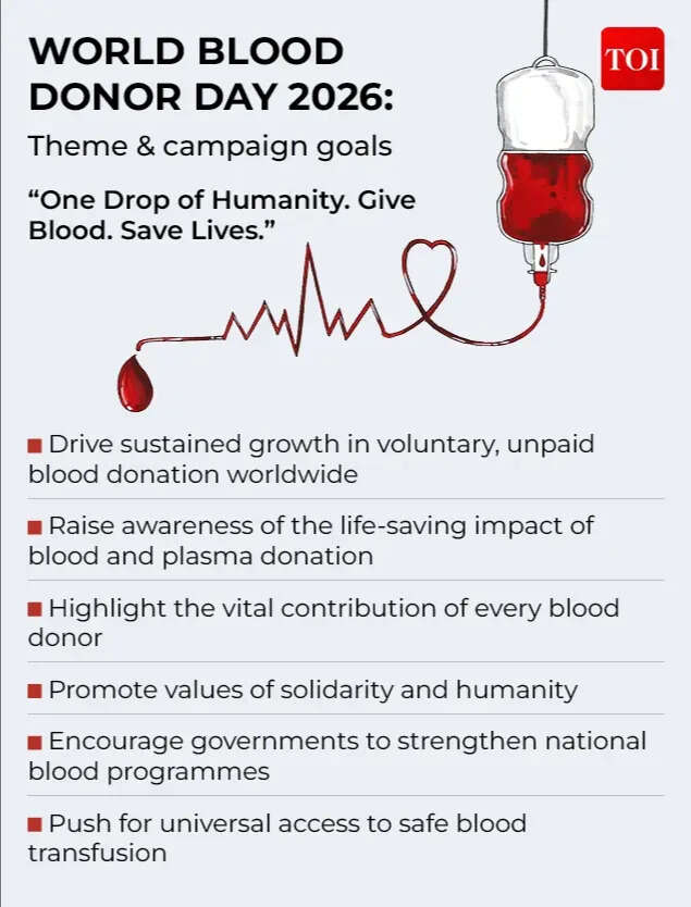 WORLD BLOOD DONOR DAY 2026