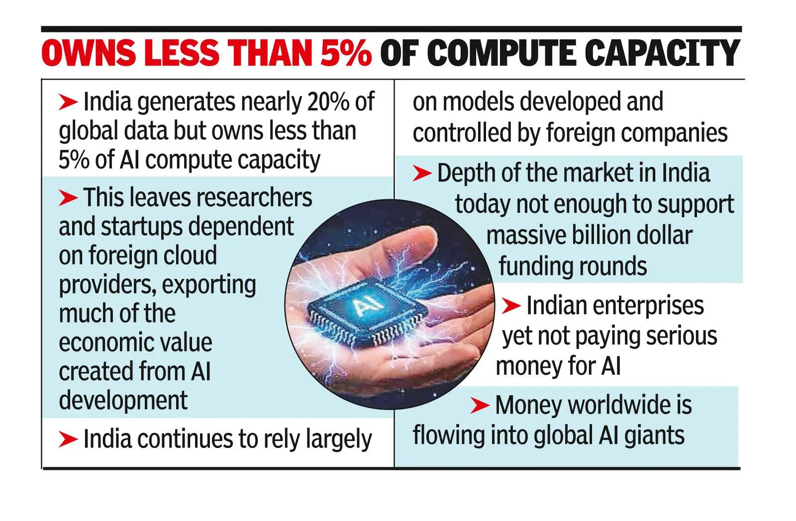 Is India’s AI moment here? Not yet