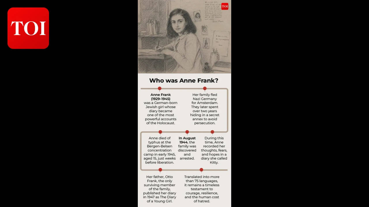 Who was Anne Frank_