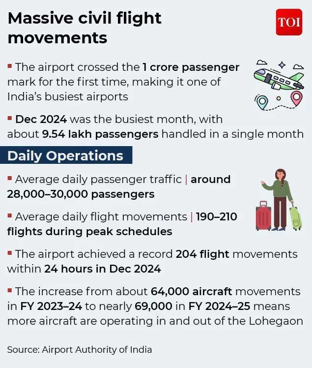 Massive civil flight movements